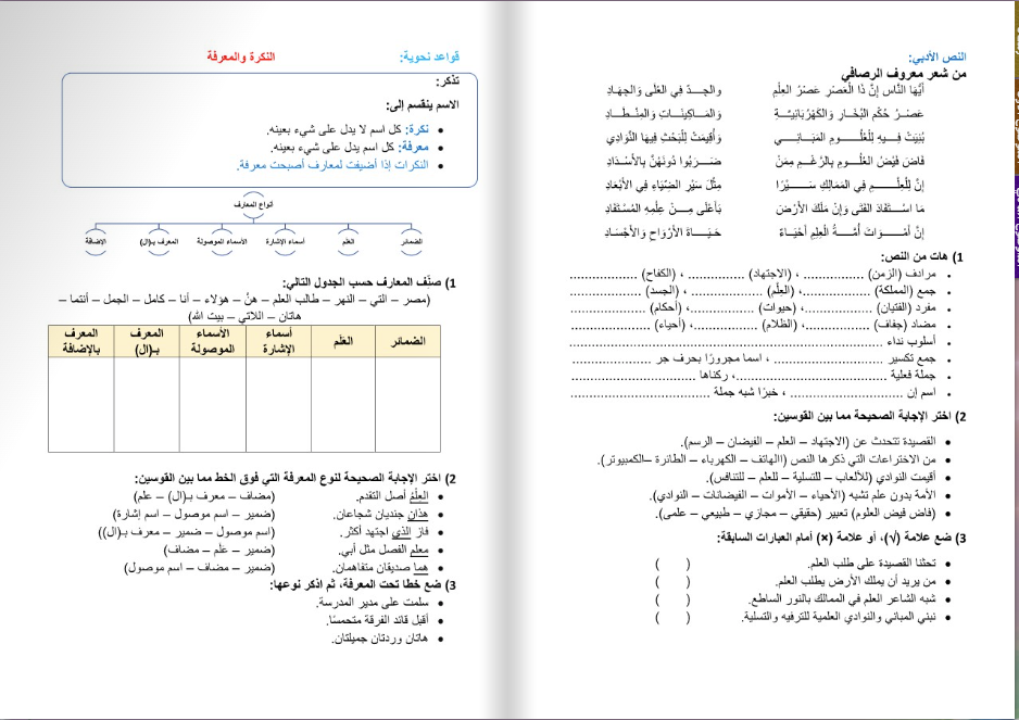 مراجعة عربي للصف السادس الابتدائي الترم الثاني 2025